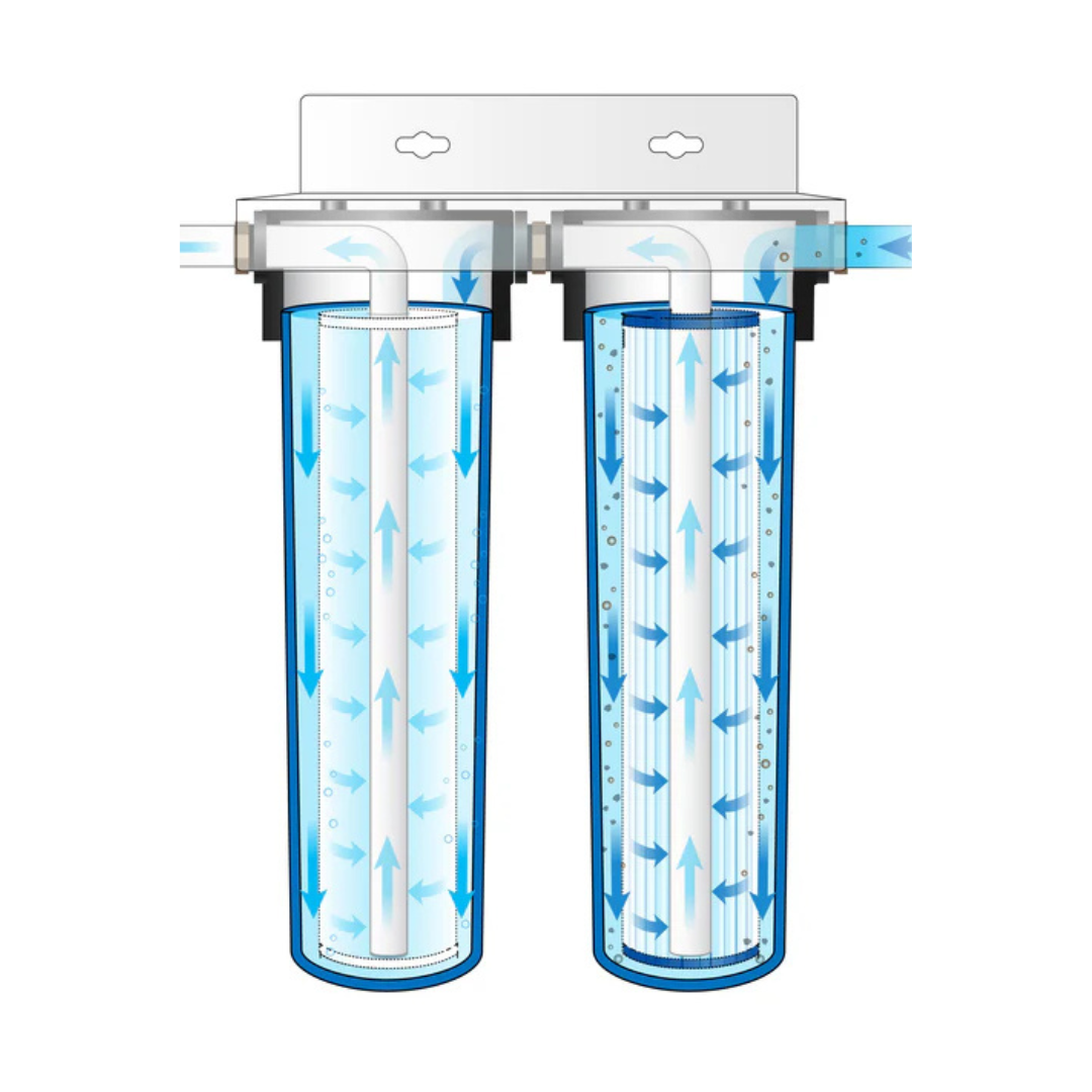 20" 2-Stage Big Blue Water Filter Housing Set