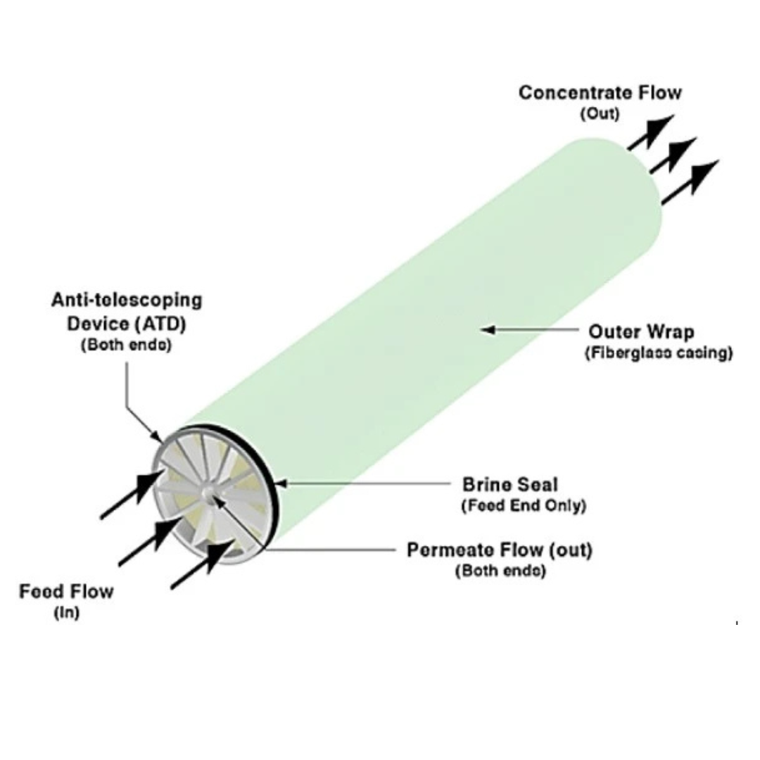 4" X 40" RO Membrane, 4040 Reverse Osmosis Window Cleaning/ RO Systems