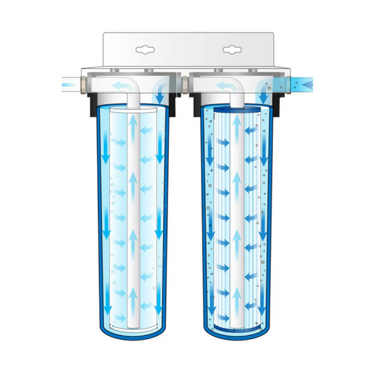 Types Of Water Filters Systems & Cartridges - Which one is right for you?