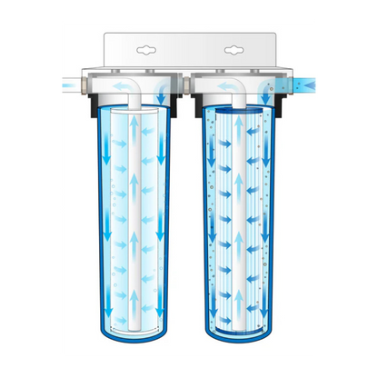 20" 2-Stage Big Blue Water Filter Housing Set