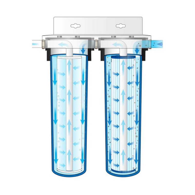 20" 2-Stage Big Blue Water Filter Housing Set